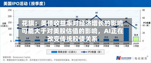 花旗：美债收益率对经济增长的影响可能大于对美股估值的影响，AI正在改变传统股债关系-第1张图片