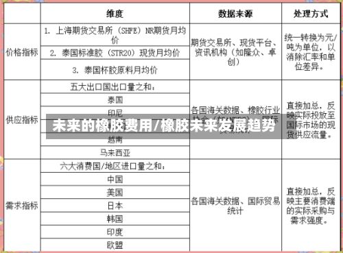 未来的橡胶费用/橡胶未来发展趋势-第3张图片