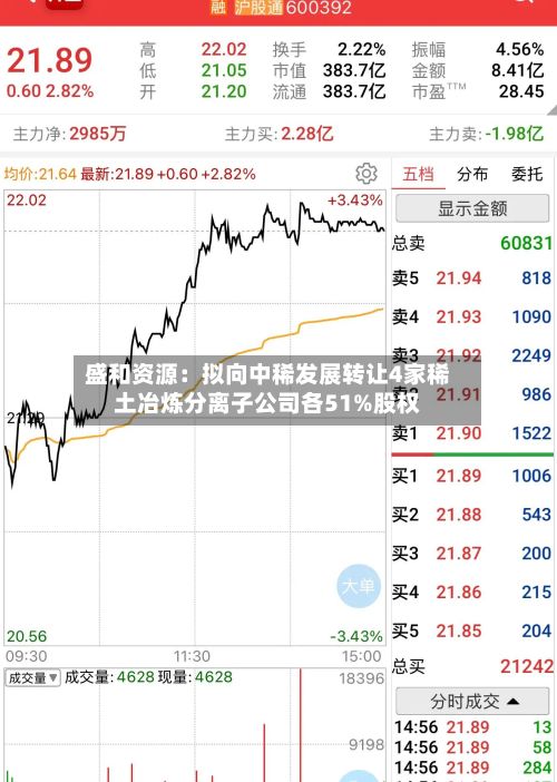 盛和资源：拟向中稀发展转让4家稀土冶炼分离子公司各51%股权-第2张图片