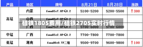 硅铁1805费用/硅铁2705实时行情-第2张图片