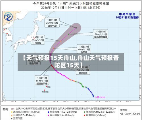 【天气预报15天舟山,舟山天气预报普陀区15天】-第2张图片