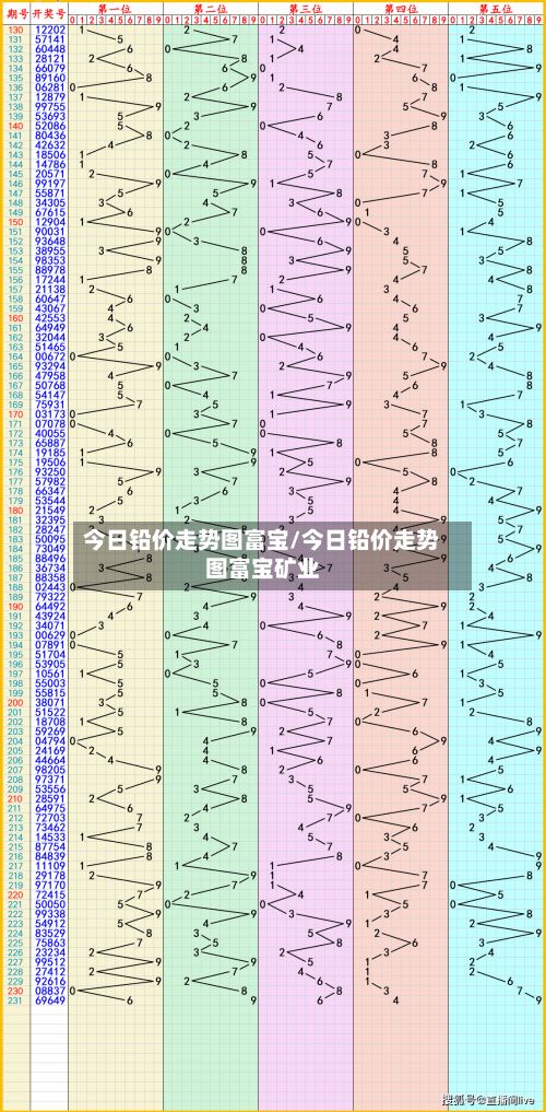 今日铅价走势图富宝/今日铅价走势图富宝矿业-第2张图片