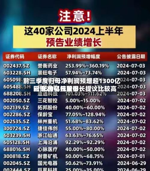 前三季度归母净利润预增超1300亿元 长鑫科技董事长提议比较高回购20亿元股份-第2张图片