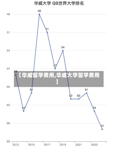 【华威留学费用,华威大学留学费用】-第3张图片