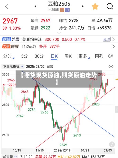 【期货现货原油,期货原油走势】-第2张图片