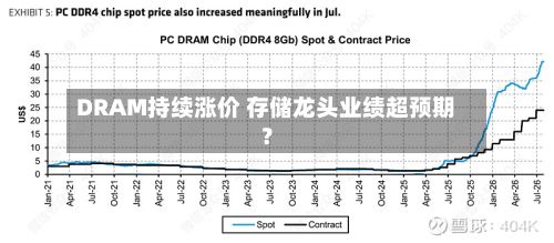 DRAM持续涨价 存储龙头业绩超预期？-第3张图片