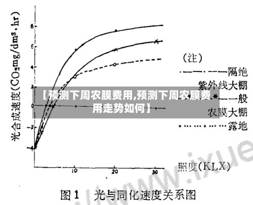 【预测下周农膜费用,预测下周农膜费用走势如何】