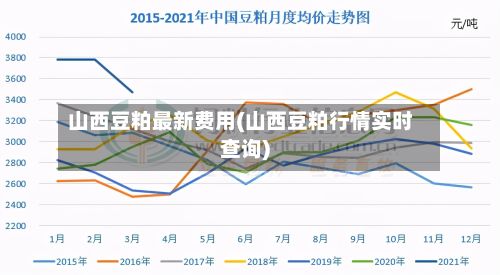 山西豆粕最新费用(山西豆粕行情实时查询)-第2张图片