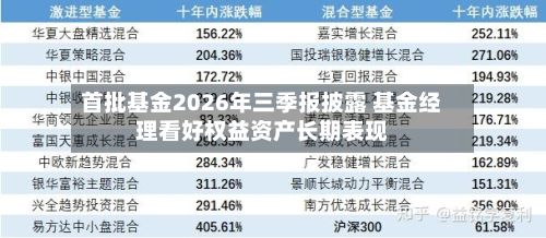 首批基金2026年三季报披露 基金经理看好权益资产长期表现