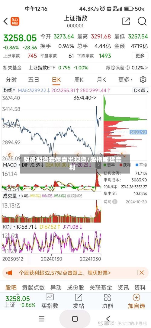 股指期货套保卖出现货/股指期货套利-第3张图片