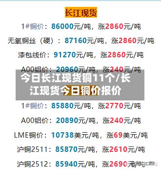今日长江现货铜11个/长江现货今日铜价报价-第2张图片