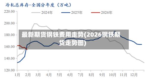 最新期货钢铁费用走势(2026钢铁期货走势图)-第2张图片