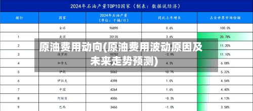 原油费用动向(原油费用波动原因及未来走势预测)-第2张图片