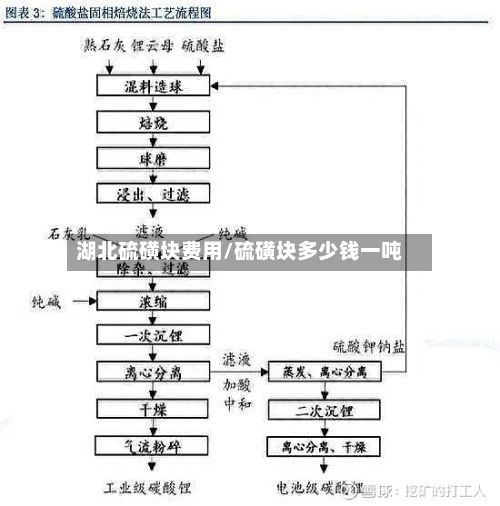 湖北硫磺块费用/硫磺块多少钱一吨