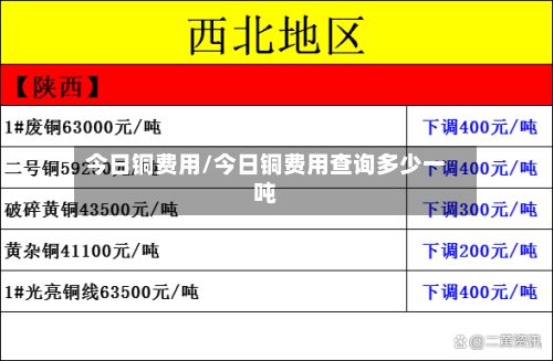今日铜费用/今日铜费用查询多少一吨