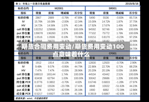 期货合同费用变动/期货费用变动100点意味着什么-第2张图片