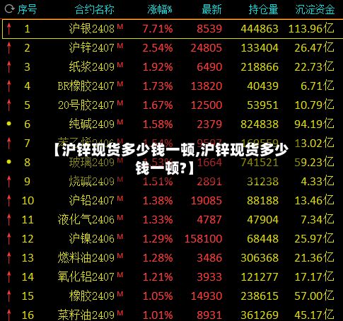 【沪锌现货多少钱一顿,沪锌现货多少钱一顿?】