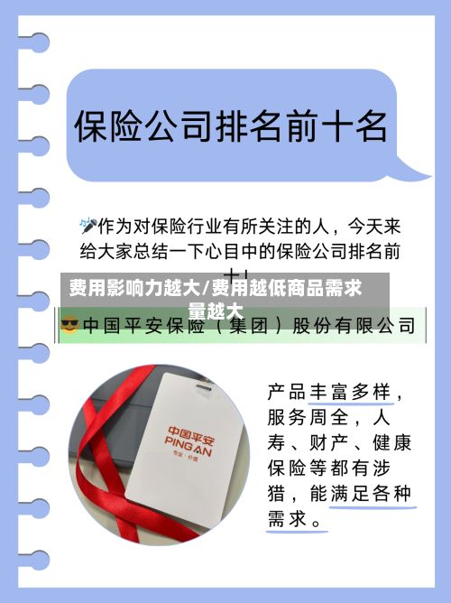 费用影响力越大/费用越低商品需求量越大-第3张图片