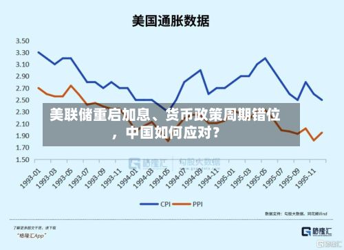 美联储重启加息、货币政策周期错位	，中国如何应对？-第3张图片