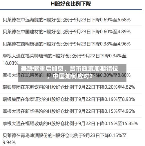 美联储重启加息	、货币政策周期错位	，中国如何应对？-第2张图片