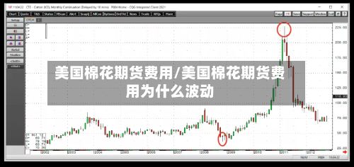 美国棉花期货费用/美国棉花期货费用为什么波动