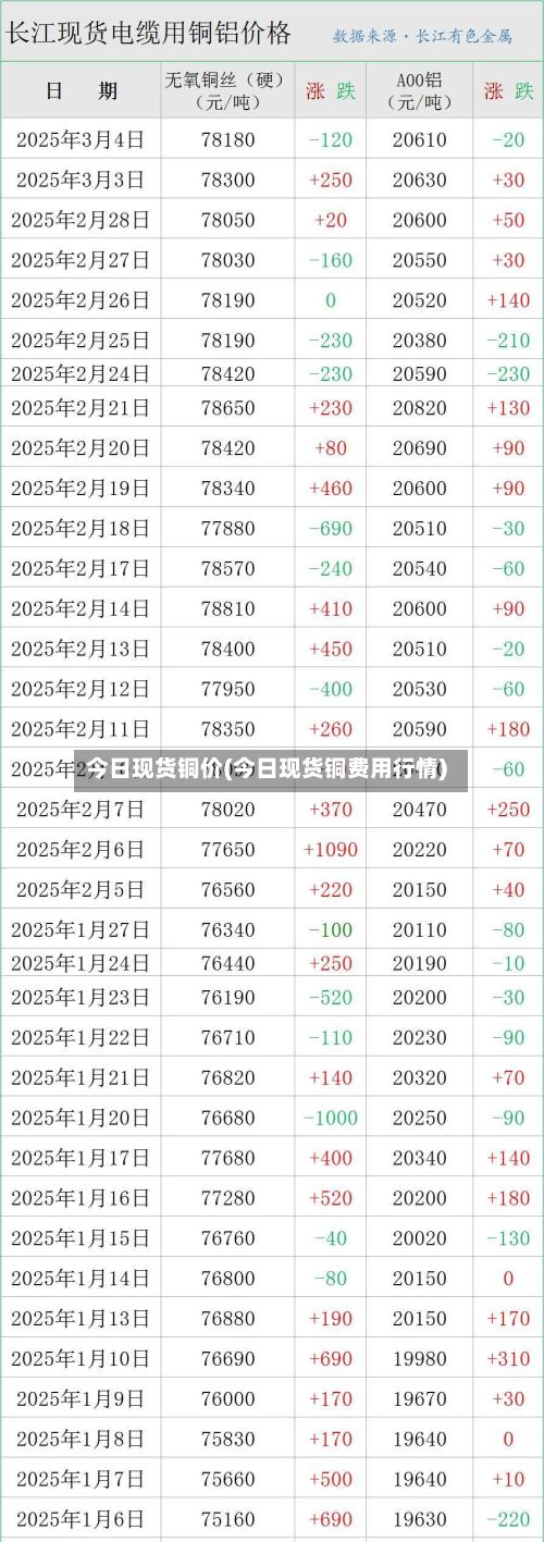 今日现货铜价(今日现货铜费用行情)