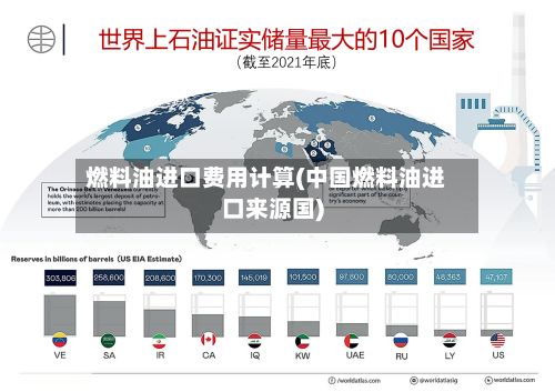 燃料油进口费用计算(中国燃料油进口来源国)-第3张图片