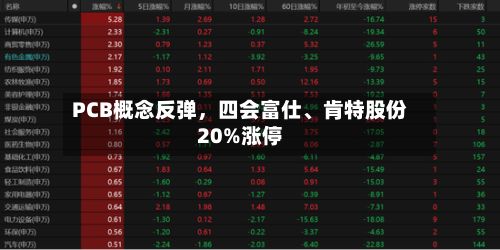 PCB概念反弹，四会富仕、肯特股份20%涨停-第2张图片