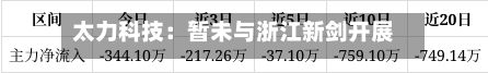 太力科技：暂未与浙江新剑开展合作