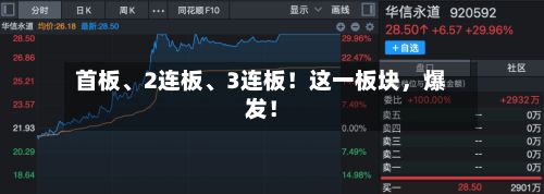 首板、2连板、3连板！这一板块	，爆发！-第3张图片