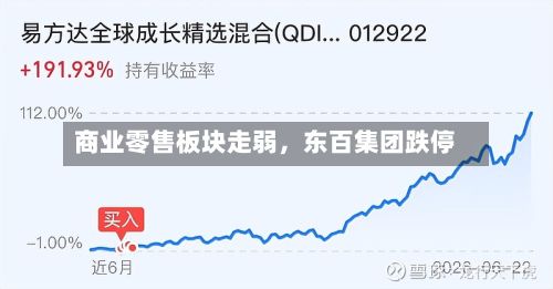 商业零售板块走弱，东百集团跌停-第1张图片