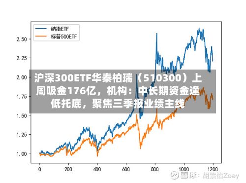 沪深300ETF华泰柏瑞（510300）上周吸金176亿，机构：中长期资金逢低托底	，聚焦三季报业绩主线-第2张图片