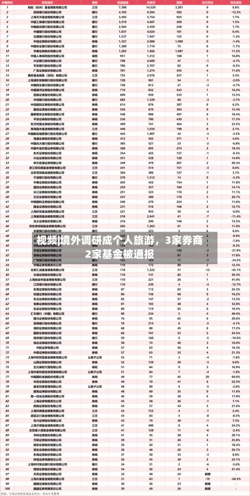 视频|境外调研成个人旅游，3家券商2家基金被通报-第2张图片