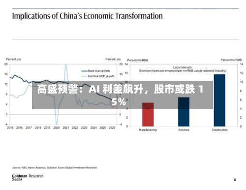 高盛预警：AI 利差飙升，股市或跌 15%