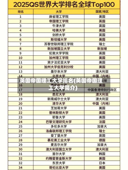 英国帝国理工大学排名(英国帝国理工大学简介)