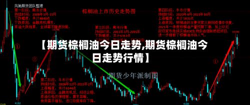 【期货棕榈油今日走势,期货棕榈油今日走势行情】