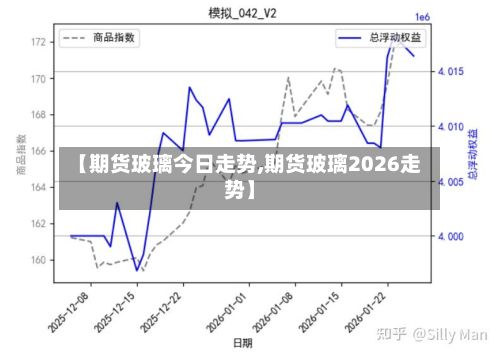 【期货玻璃今日走势,期货玻璃2026走势】