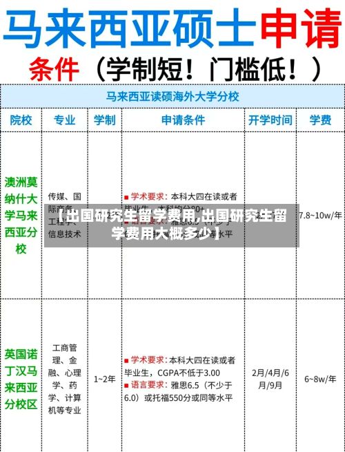 【出国研究生留学费用,出国研究生留学费用大概多少】-第2张图片
