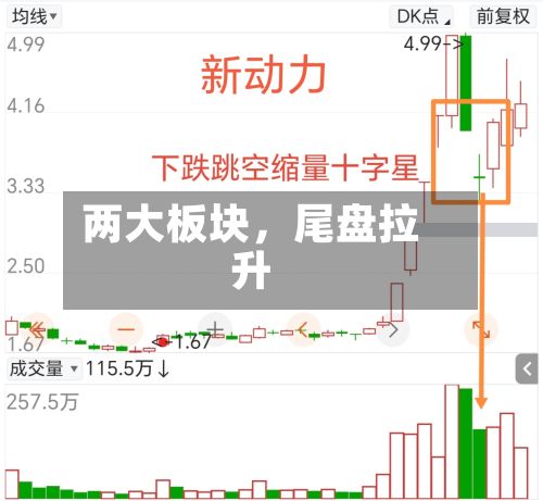 两大板块，尾盘拉升-第2张图片