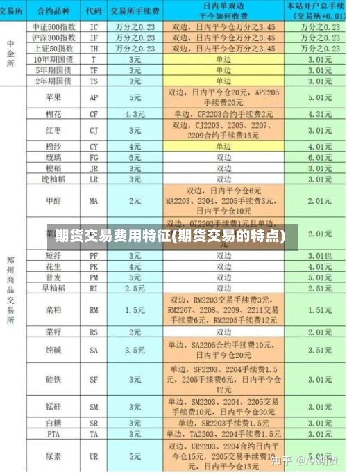 期货交易费用特征(期货交易的特点)