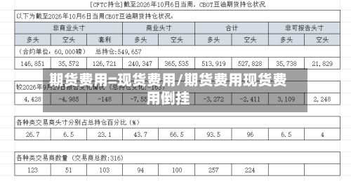 期货费用=现货费用/期货费用现货费用倒挂