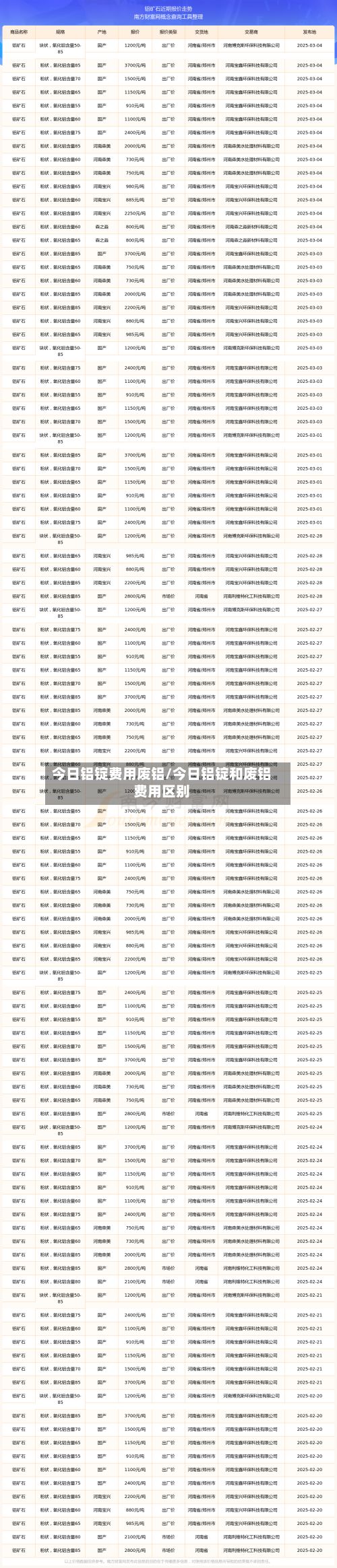 今日铝锭费用废铝/今日铝锭和废铝费用区别-第2张图片