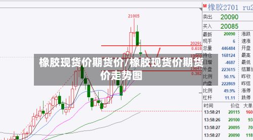橡胶现货价期货价/橡胶现货价期货价走势图-第3张图片