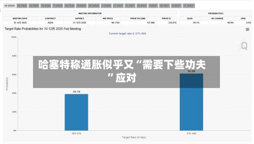哈塞特称通胀似乎又“需要下些功夫	”应对-第2张图片