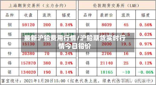 最新沪铅费用行情/沪铅期货实时行情今日铅价-第2张图片
