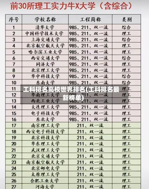 工科排名高校世界排名(工科排名最新榜单)