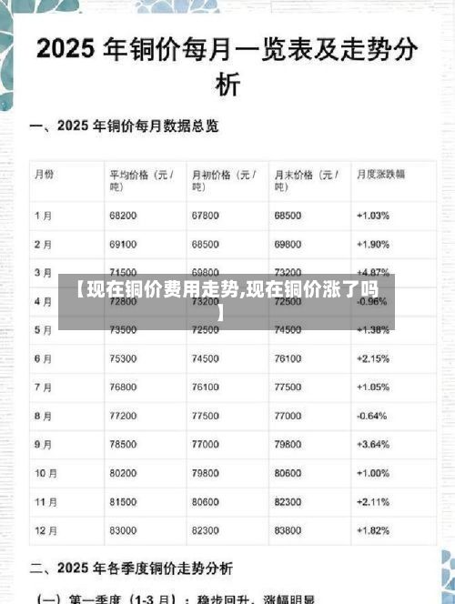 【现在铜价费用走势,现在铜价涨了吗】-第2张图片