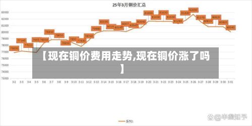 【现在铜价费用走势,现在铜价涨了吗】-第3张图片