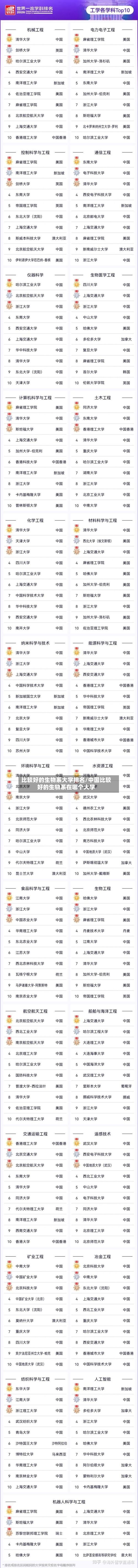 比较好的生物系大学排名/中国比较好的生物系在哪个大学