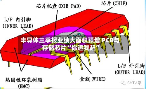 半导体三季报业绩大面积预增 PCB与存储芯片“你追我赶”-第2张图片